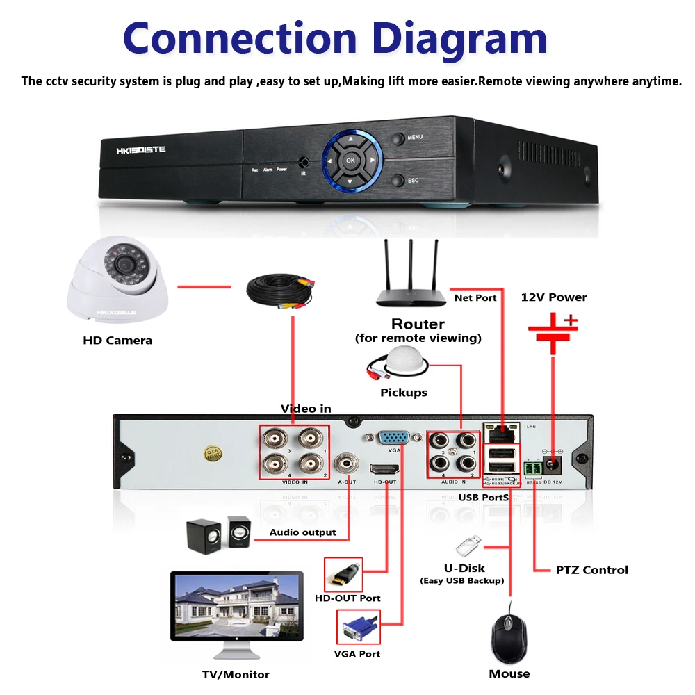 4 CH Security Camera System CCTV System DVR Security System 4CH 4 x 4MP Security Camera 4.0mp Camera DIY Kits 4 CH Security Camera System CCTV System DVR Security System 4CH 4 x 4MP Security Camera 4.0mp Camera DIY Kits