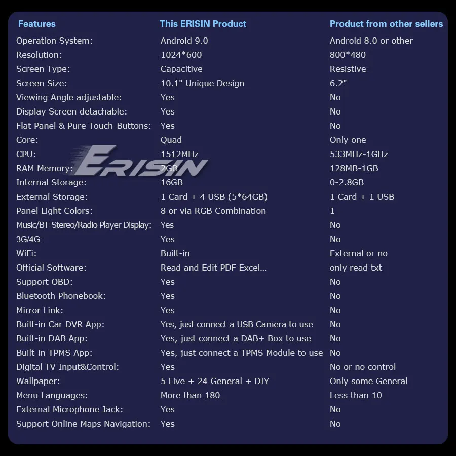 ES4910U-R3-Contrast