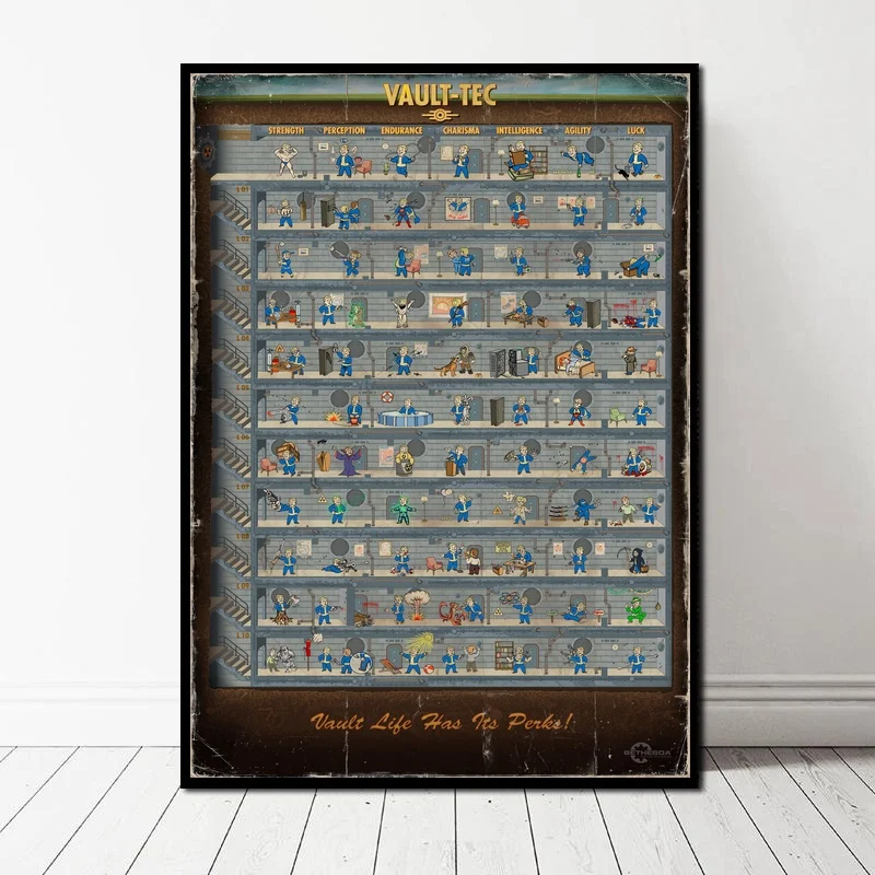 

Fallout 4 Perk Poster Canvas Art Print Wall Pictures for Living Room No Frame