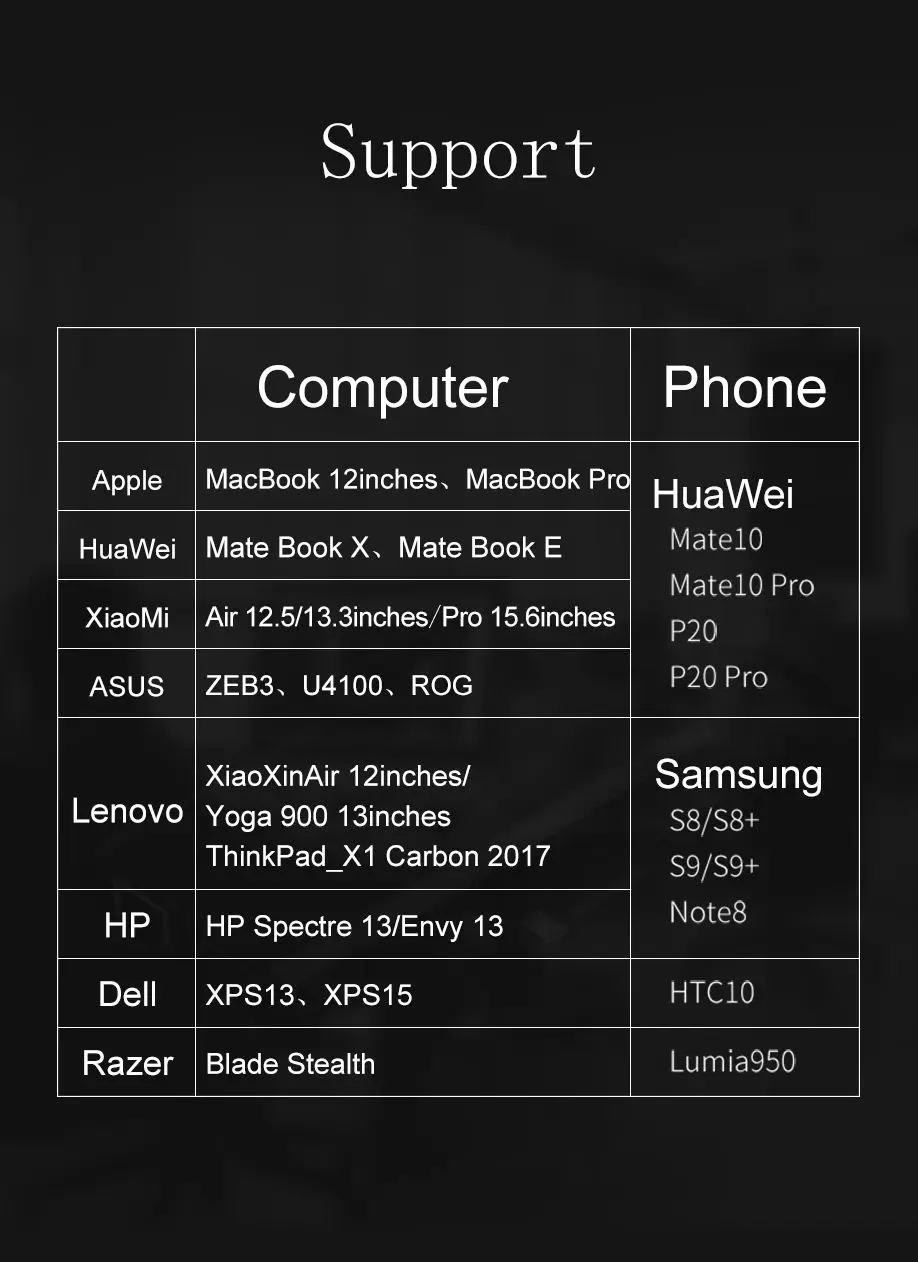 SAMZHE usb-хаб type C к HDMI RJ45 кард-ридер адаптер для MacBook samsung Galaxy S9/Note 9 huawei P20 Pro