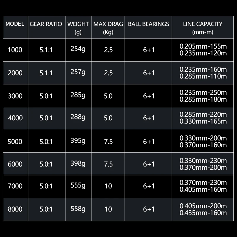 RYOBI ZEUS Спиннинг рыболовная Катушка 2000/3000/4000/6000/8000 6+ 1BB Макс Перетащите 10 кг Saltewater металлическая катушка для рыбалки на карпа, катушка Водонепроницаемость