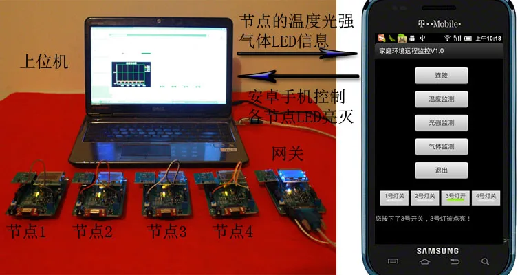 TI официальный CC2530 модуль, ZigBee development kit эмулятор, беспроводной модуль развитию