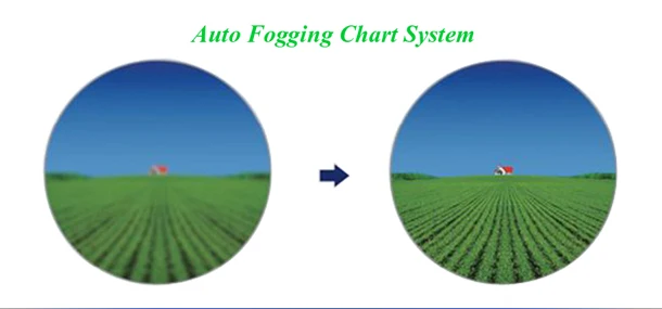 Auto Fogging chart system