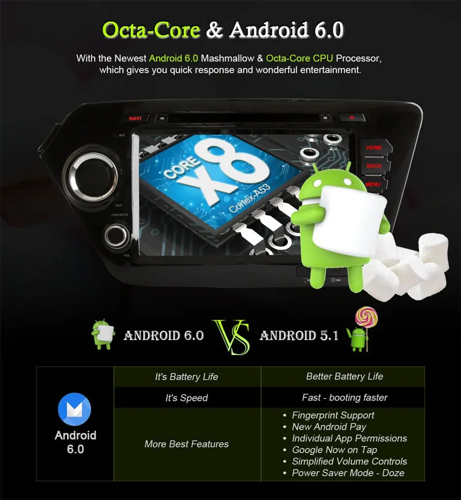 Perfect HD 1024X600 Android 6.0 Octa Core 2GB RAM Car DVD Player for KIA RIO K2 2010 2011 2012 2013 2014 Radio GPS Stereo Support 4G LTE 7