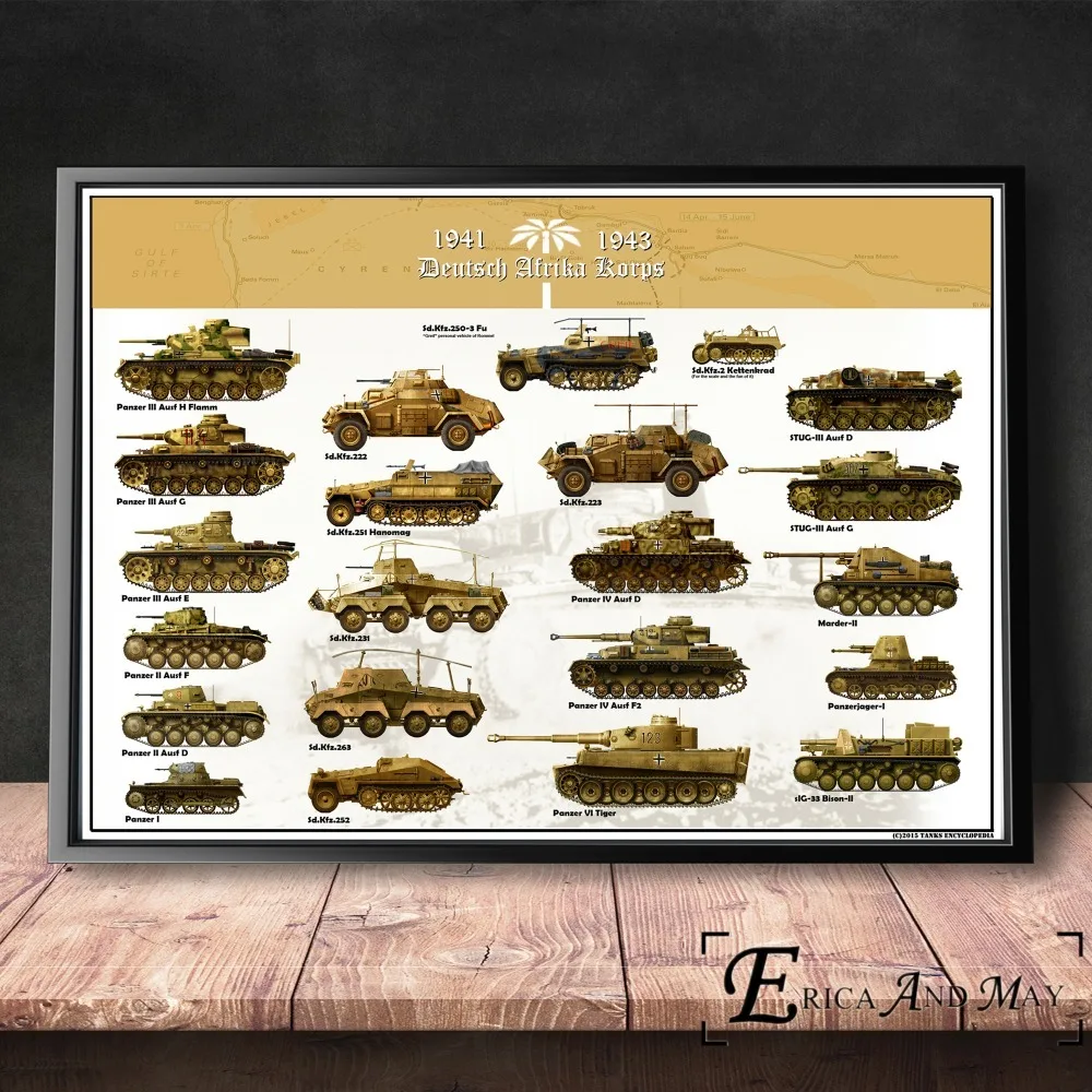 WW2 World Tanks Dangers Chart Wall Art Холст Живопись Плакат для домашнего декора плакаты и принты без рамы декоративные картины