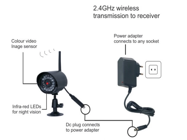 2.4Ghz Wireless Baby Monitor Kit Concluding 4Ch Digital Waterproof Bullet Camera and 7inch TFT LCD Monitor with QUAD Display_12