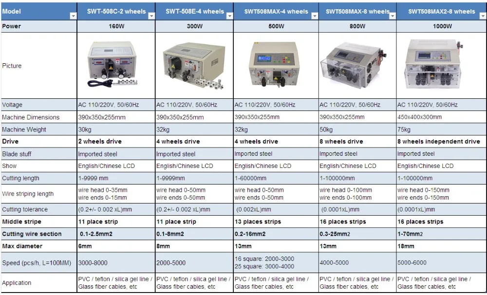 SWT508C кабель пилинг машина для резки пилинг чередование 2,5 мм2 SWT 508C 50 провода пилинг чередование резки компьютерная машина