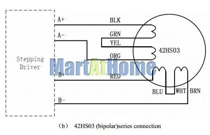 sm683-figure3