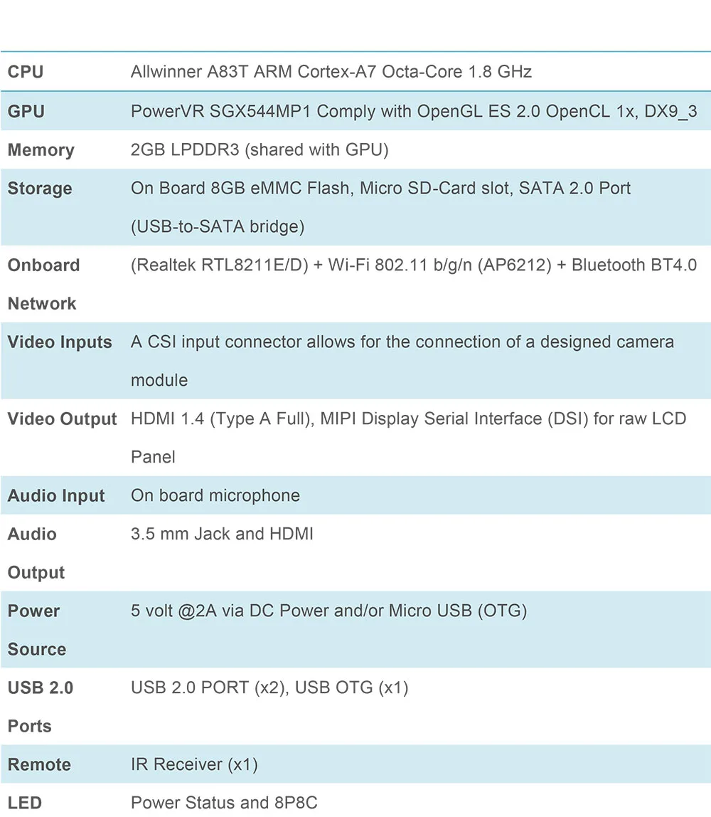 Banana Pi BPI M3 A83T восьмиядерных процессор(8-ядерный) 2G LPDDR3+ 8 gbemmc с открытым исходным кодом макетная плата одноплатный Co raspberry pi Совместимость