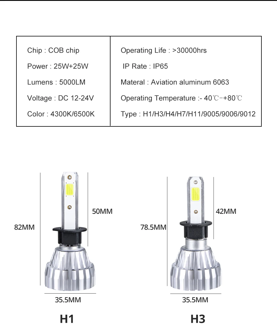 MeeToo H1 LED Fanless 9005 9006 Car Fog Lamp 12V 6500K COB Chip H3 Led Light Bulbs For Cars 5000Lm 50W H11 H9 H8 Luces Led Coche (12)