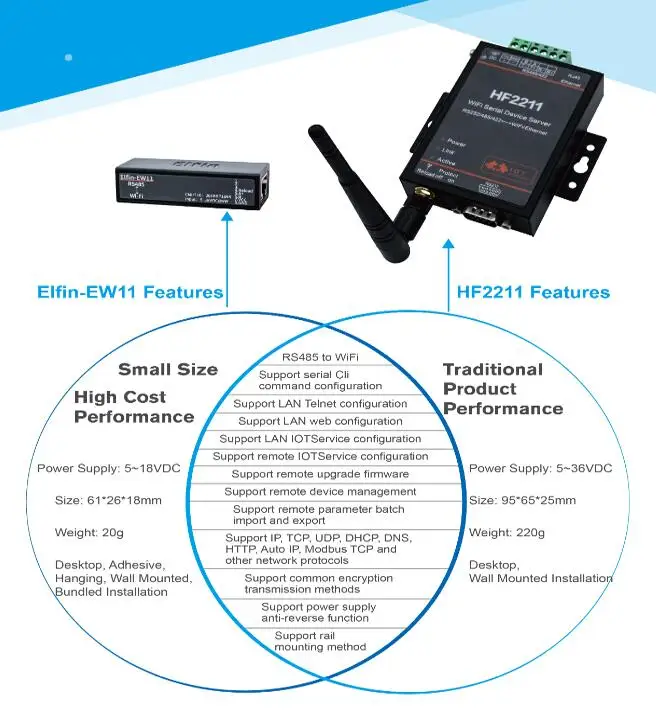 Последовательный порт Elfin-EW11 устройство подключение к сети RS232 к Ethernet TCP/IP RJ45 конвертер со встроенным веб-обслуживание