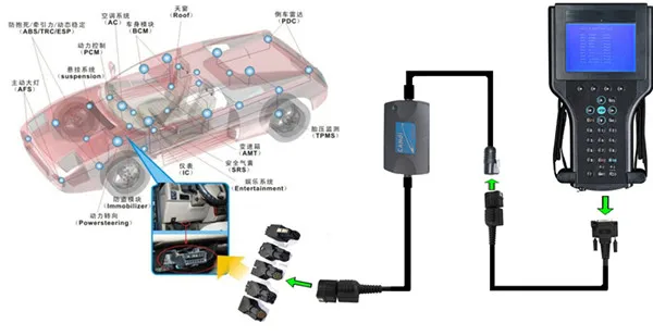 Диагностический инструмент Opel Tech2 для G-M tech 2 с Candi tis2000 tech 2(для G-M/SAAB/OPEL/SUZUKI/ISUZU/Holden