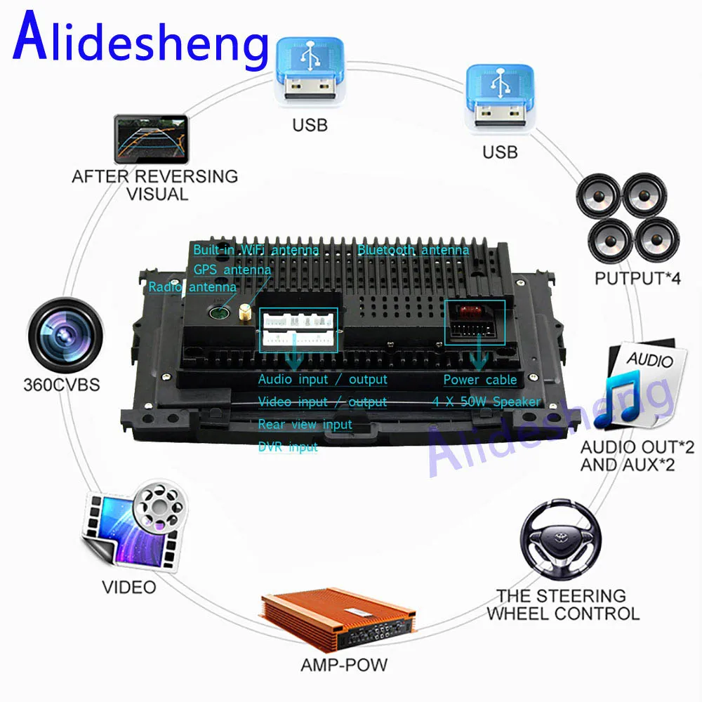 Android 7 1 автомобильный DVD мультимедийный плеер 2G + 32G для Toyota Prado 150 2010 2011 2012 2013 Радио