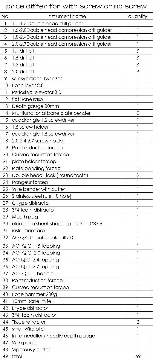 Медицинские зверек ортопедии инструмент комплект 59 набор инструментов ветеринарные 0,5-18 кг ПЭТ 1,5 2,0 2,4 2,7 винт bone пластины Установить АО