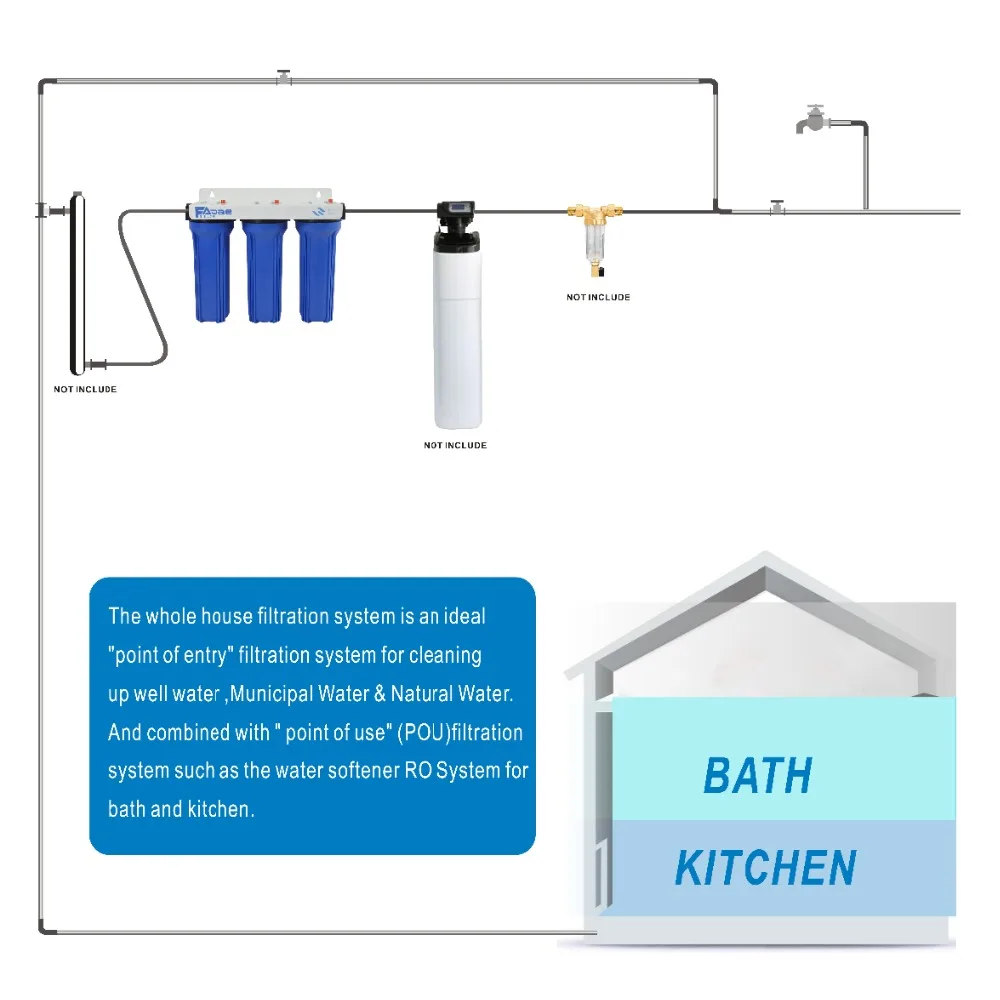 3-ступенчатый фильтрации Системы синий 3/" латунь Вставка фильтр для воды весь дом с 2,5" x 1" pp осадка 5um, карбоновый блок отложений, а также 1um