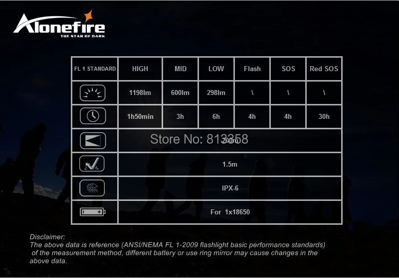 AloneFire MX01 X-MEN серия CREE XM-L2 светодиодный 5+ 1 Режим полностью функциональный аварийный спасательный светодиодный фонарик для 1x18650 перезаряжаемый