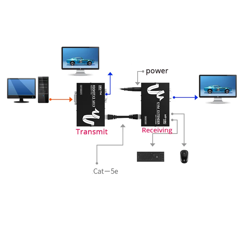 MT-Viki KVM Extension 100 Meter Keyboard Video Mouse Repeater Adapter VGA USB Extender via UTP CAT RJ45 LAN cable MT-100UK-U