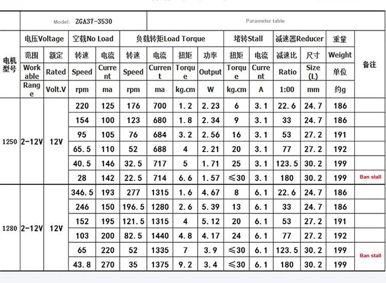 ZGA37-3530 12 вольт Мотор 12 v dc Электродвигатель 12 v dc мотор-редуктор