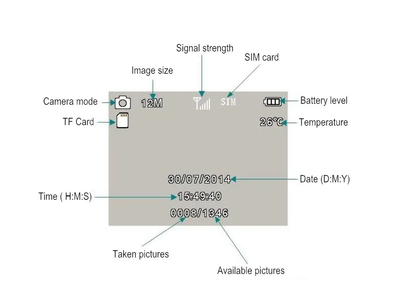 Hunting camera screen