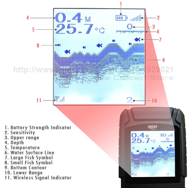 7-Ideal-Concept-Fish-Finder-FF-718LiW-Display