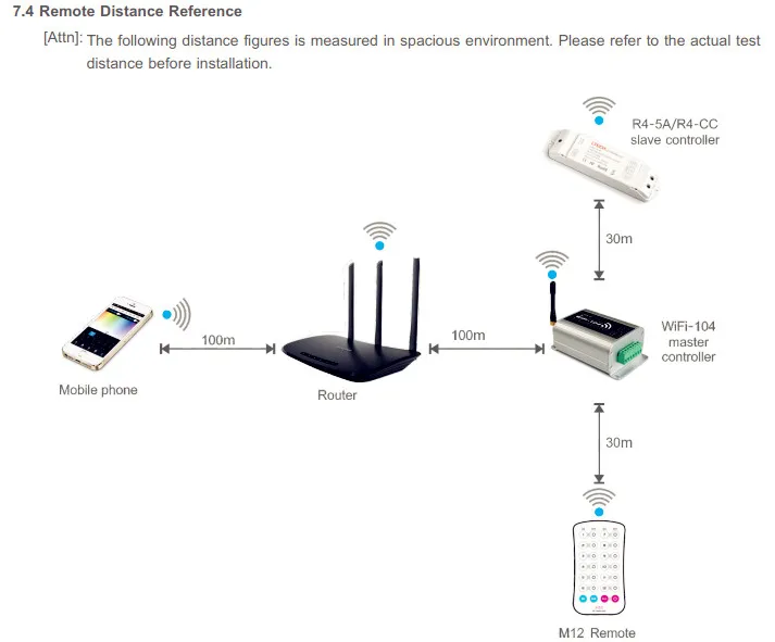 Ltech светодио дный Wi-Fi контроллер и M12 ИК-пульт дистанционного 2,4 ГГц Wi-Fi rgb strip контроллер max12 зон R4-5A/R4-CC зоны приемник DC12V 24 В