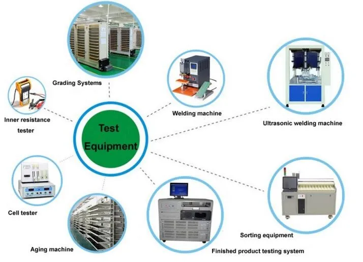 72 вольт 3000 Ватт, фара для электровелосипеда в литиевая Батарея 72V 50Ah 18650 Батарея пакет для электрических велосипедов+ 4A зарядное устройство для samsung сотовый телефон