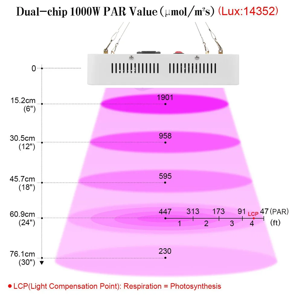 1000 Вт полный спектр светать с 100 шт 10 Вт двойные чипы светодиодный для комнатных для растений; для овощей и цветов. Больше света, больше