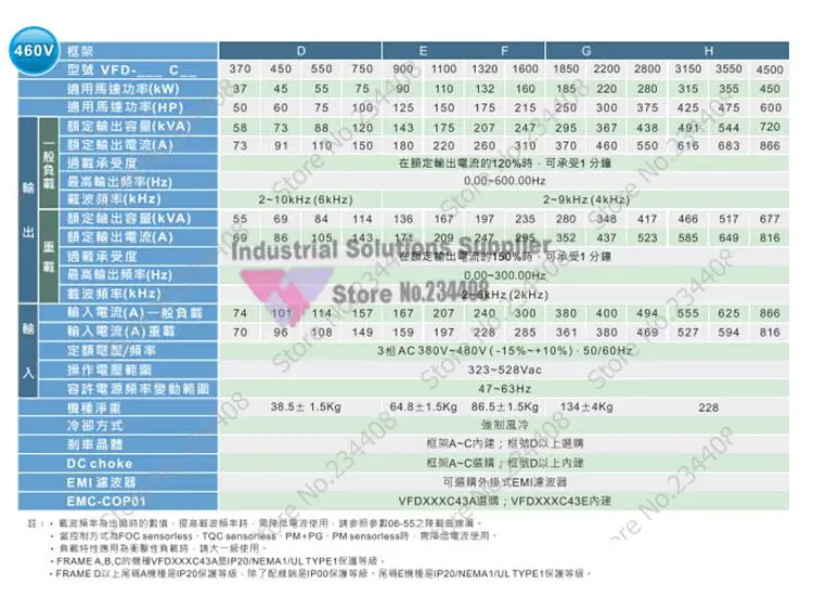 Вход AC 3ph 380V Выход AC 3ph инвертор C2000 серии VFD022C43A 0~ 480V 6A 0~ 600 Гц C2000 2.2kW 3HP