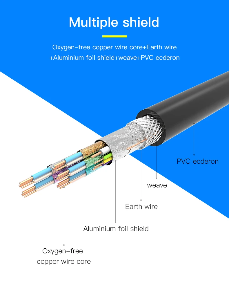 Vention Кабель HDMI-DVI DVI-D DVI 24+ 1 Pin Поддержка 1080P 3D высокое Скорость HDMI кабель для ЖК-дисплей DVD HDTV xbox проектор PS3 м, 1 м, 2 м, 3 м, 15 м