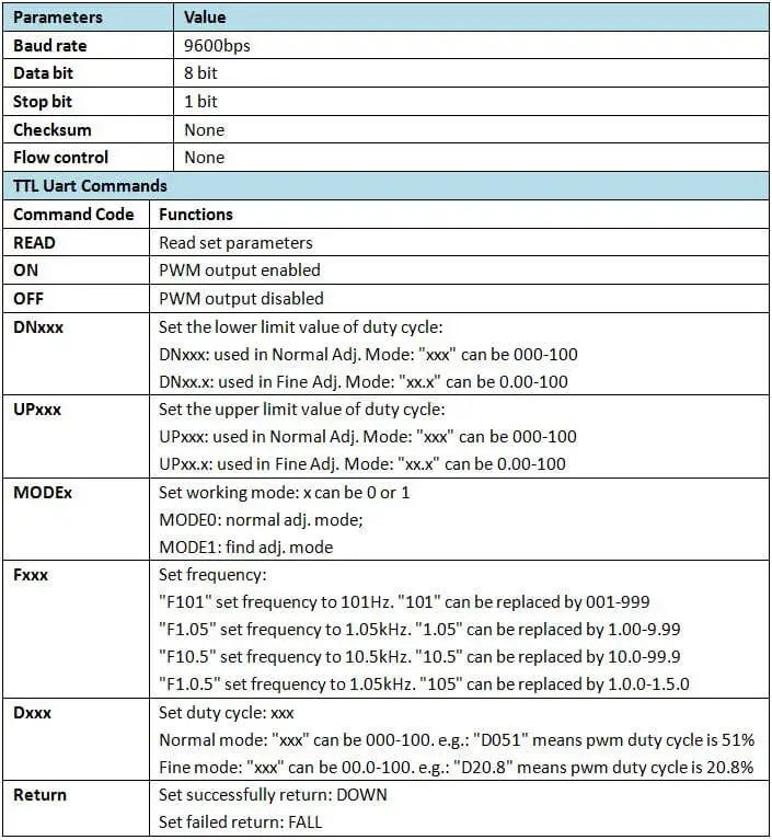 Регулируемый 1Hz-150 кГц PWM генератор сигналов Модуль XY-KPWM у вкл/выкл кнопка квадратный волновой импульсный сигнал Выход PWM Частотомер