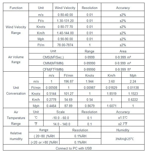 HoldPeak HP-866A портативный измеритель скорости ветра и объема воздуха, анемометр USB/ручной с регистратором данных и сумкой 866A