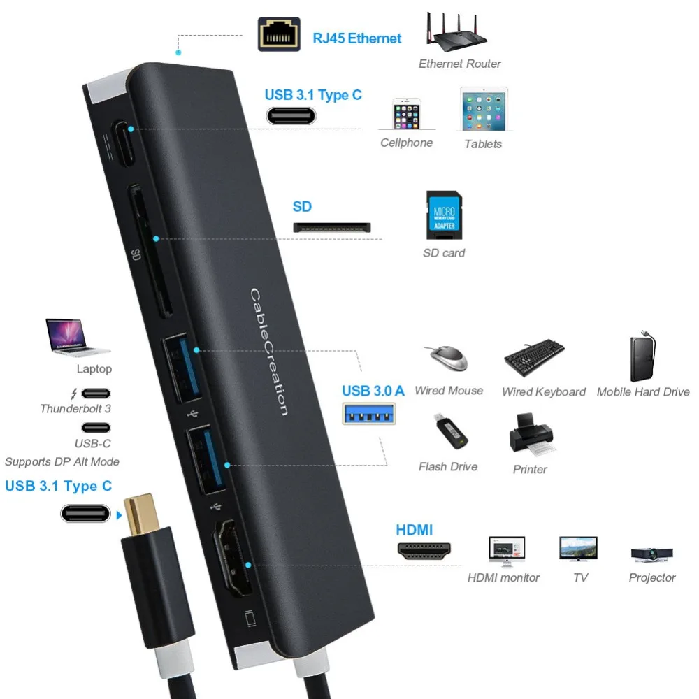 Usb концентратор C многопортовый адаптер типа 4K (Совместимость с Thunderbolt 3) USB 3 0 HDMI