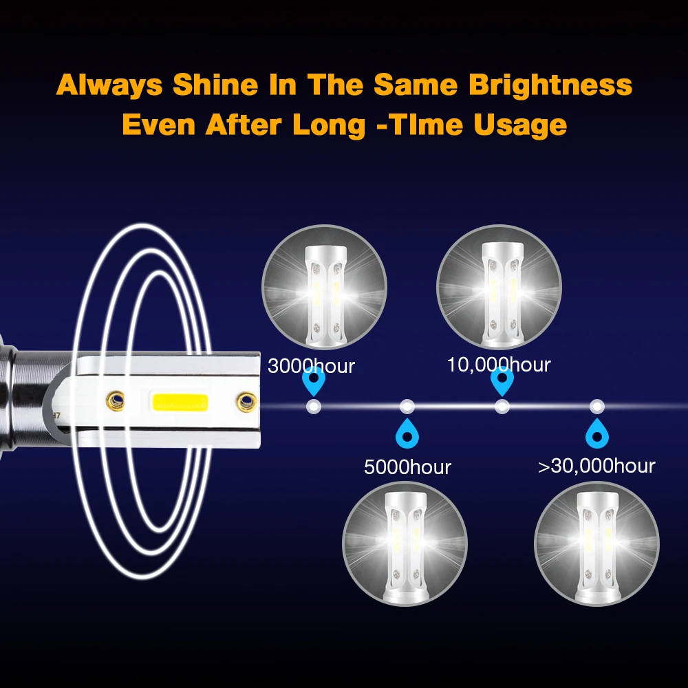 Комплект из 2 предметов, мини H7 H4 H11 светодиодный фар автомобиля свет canbus COB лампы H1 9005 9006 H8 H9 Luces 6000 K 12 V авто светодиодный х 7 х 11 лампа без ошибок