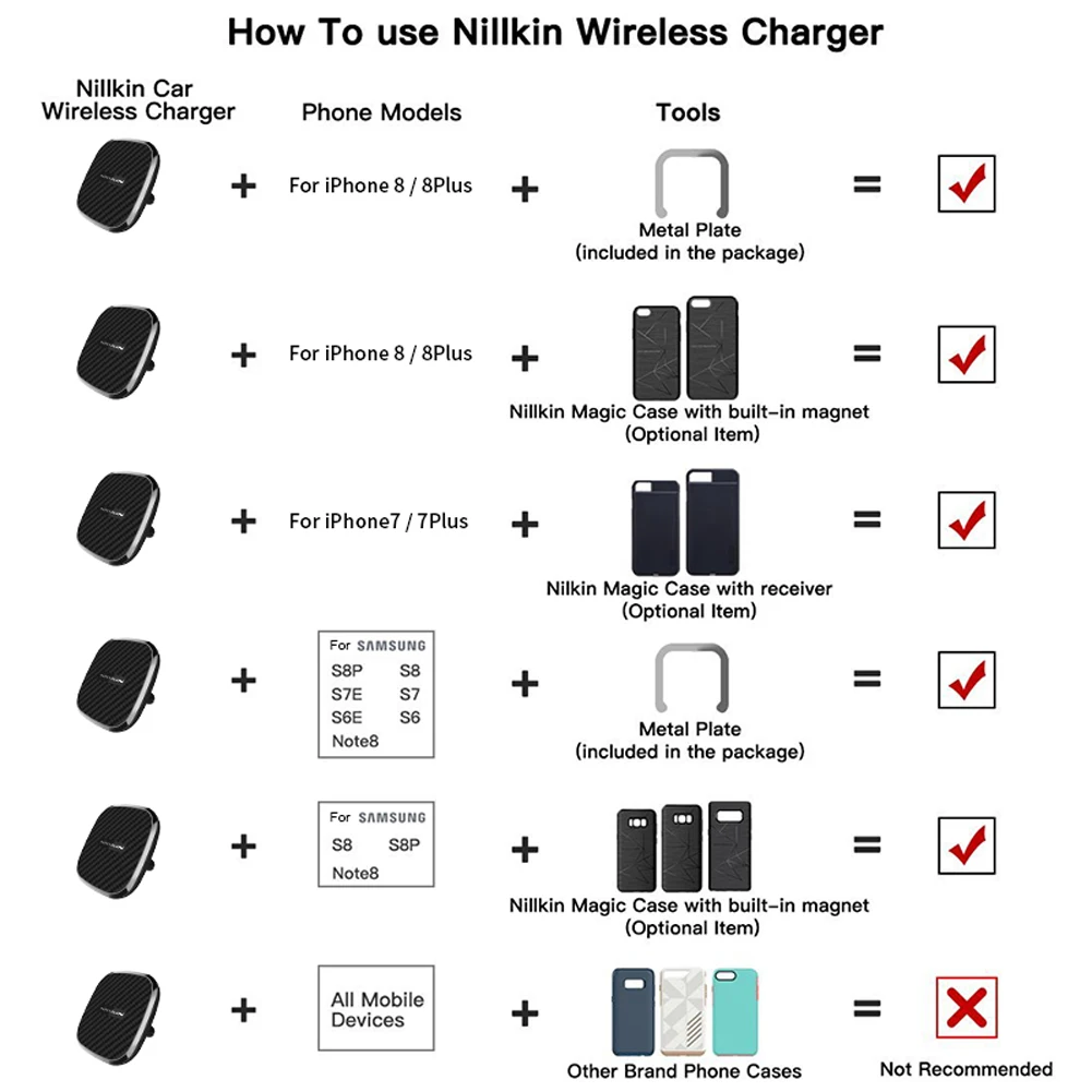 Новинка Nillkin 10 Вт Qi Быстрое беспроводное зарядное устройство для iPhone X/8/8 Plus Магнитный Автомобильный держатель для телефона для samsung S9/Note 8