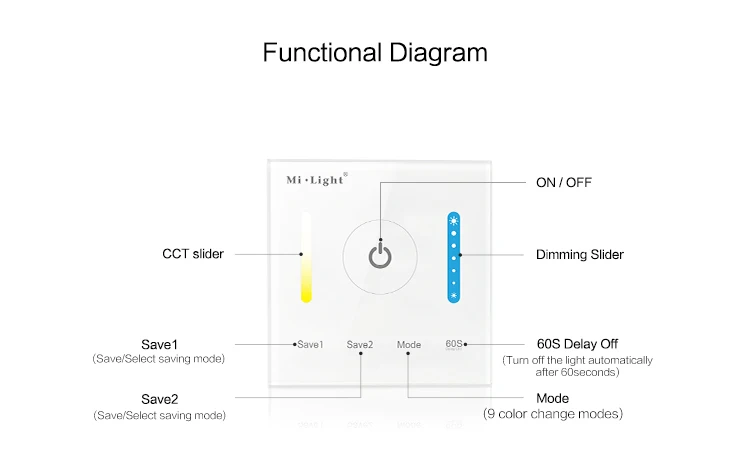 Milight CCT Smart Панель контроллер Яркость и Цвет Температура переключатель светодиодный сенсорный диммер стене контроллер для светодиодные