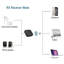 2 in 1 Audio Dongle Receiver Adapter Transmitter 3.5mm Bluetooth Reciever Transmitter for TV PC dual-use Adapter Bluetooth Box