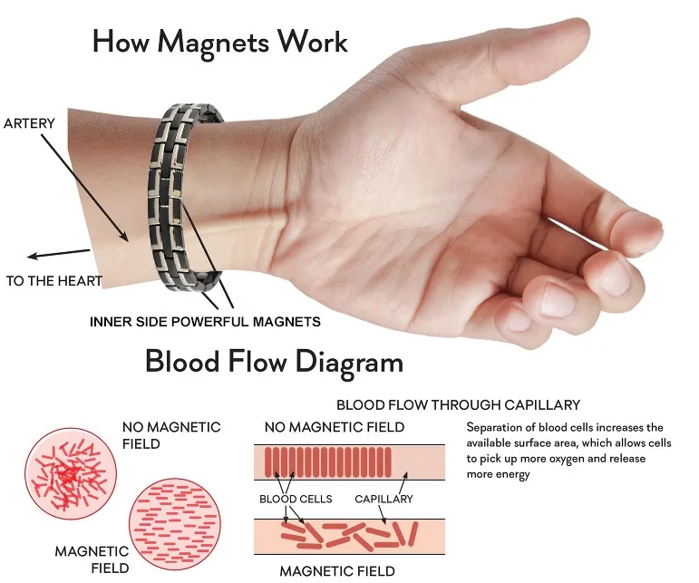 magnet function