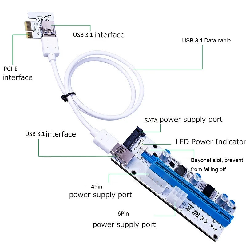 

USB 3.1 PCI-E Express 1x to 16x PCI-E Extender Riser Card Adapter 15 Pin SATA Power with 60cm USB Cable