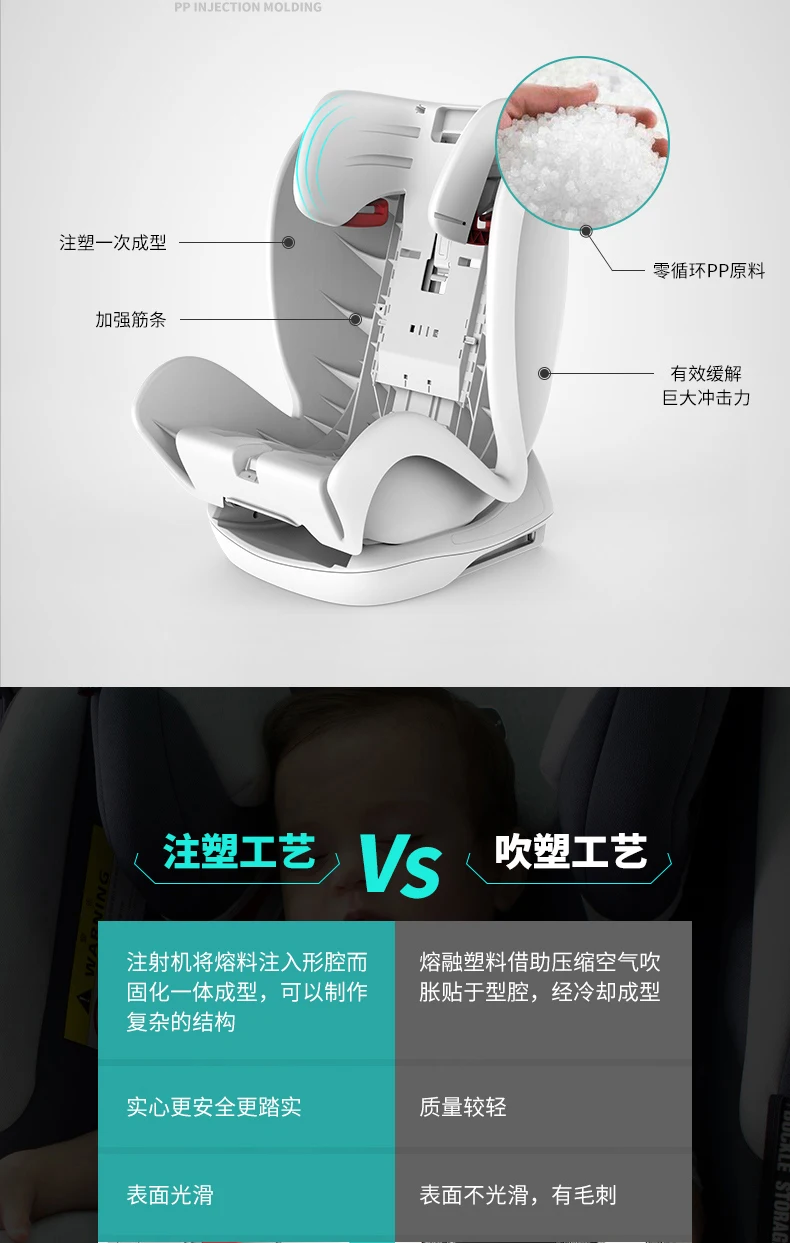 Детское автокресло 0-12 лет литой под давлением isofix жесткий интерфейс стальной каркас