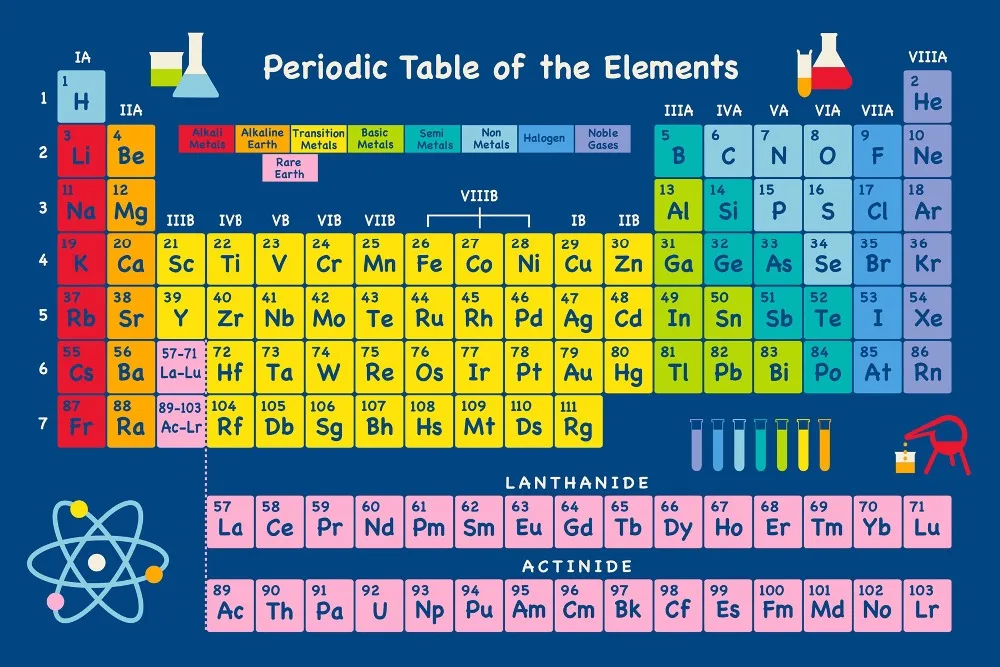 In ones element. Periodic Table of elements. Table of Chemical elements. Периодическая таблица Менделеева. Periodic Table Chemistry.