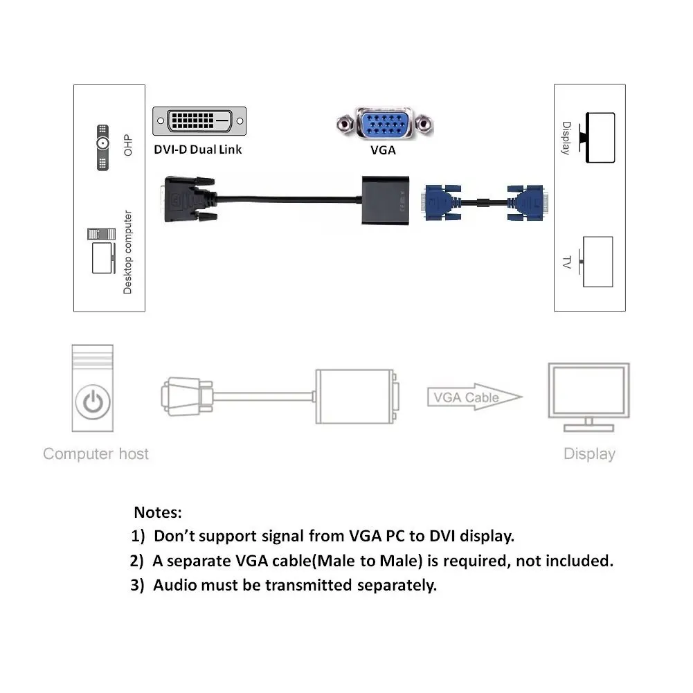 BESIUNI с DVI на VGA адаптер 1080 P DVI-D 24+ 1 к женскому VGA видео кабель конвертер для DVI устройств с поддержкой, ПК, DVD, монитор