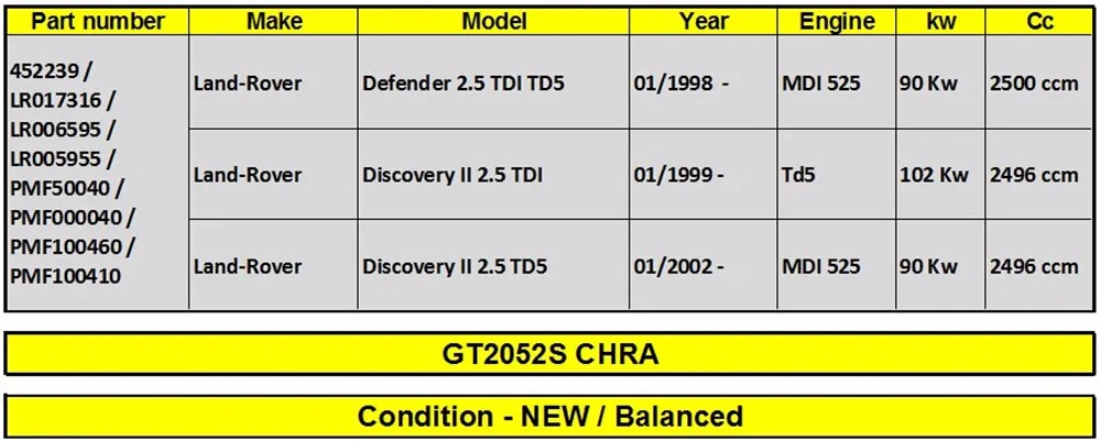 Для Земля-Rover Defender 2,5 TDI TD5 MDI 525 90 кВт 122 hp-сбалансированной турбины core КЗПЧ 452239 картридж LR017316 восстановить turbo