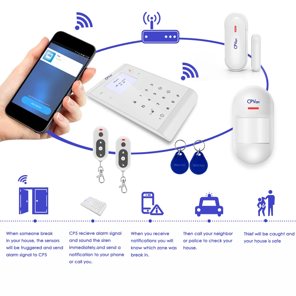 CPVan Wireless 3G GSM SMS alarm systems security home Smart IOS Android APP Control home security PIR Motion Sensors DIY Kit