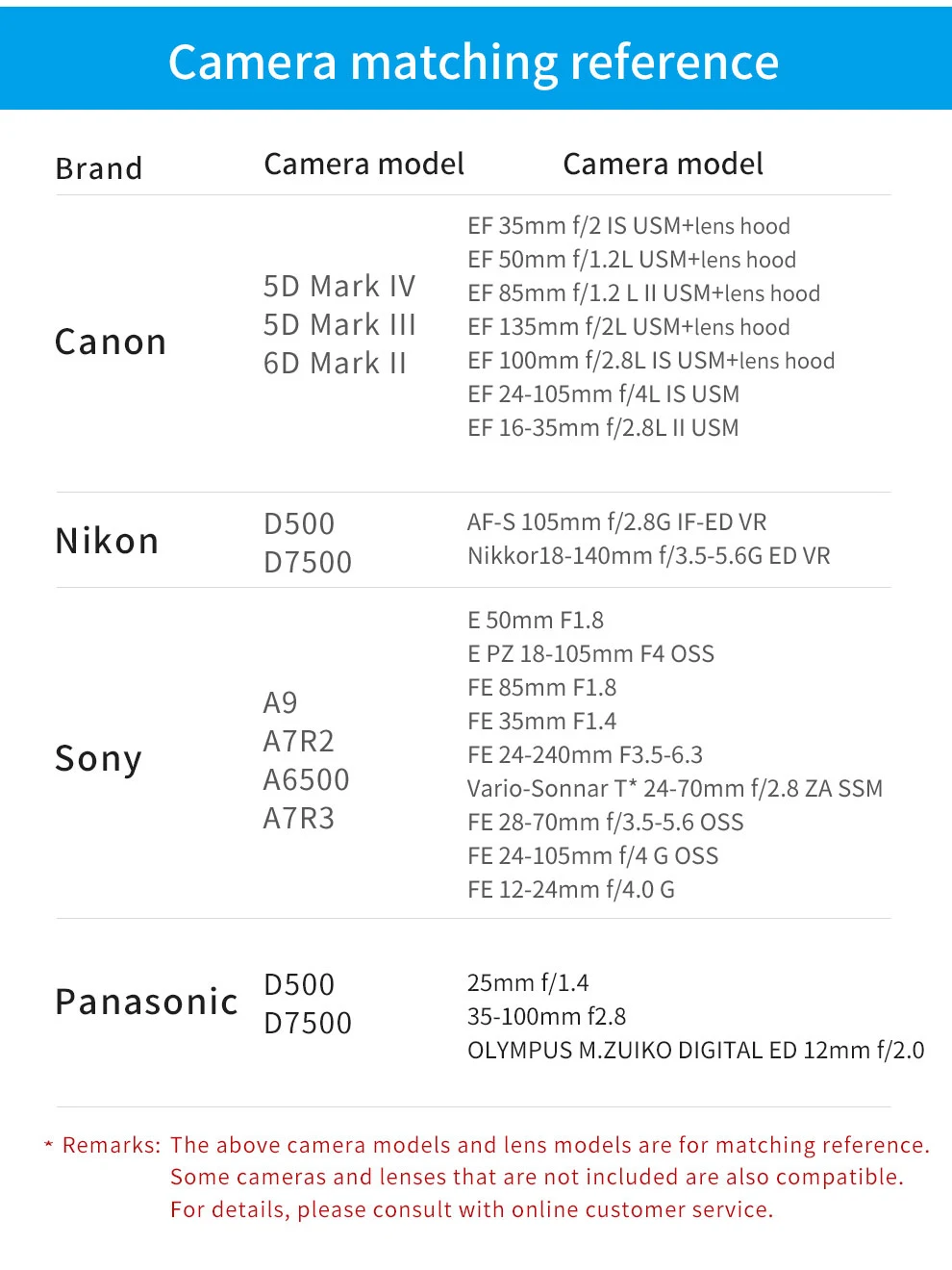 FeiyuTech Feiyu AK2000 3 оси ручной Камера стабилизатор 2,8 кг загрузки Gimbal для sony Canon 5D 6D Mark Panasonic GH5 Nikon D850