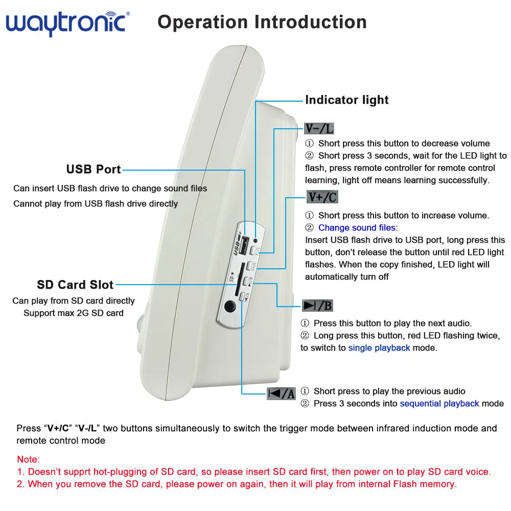 PIR Human Body Motion Sensor or Remote Control Activated Audio Speaker for Blind Guide Voice Prompter Safety Alert Wireless help PIR Human Body Motion Sensor or Remote Control Activated Audio Speaker for Blind Guide Voice Prompter Safety Alert Wireless help