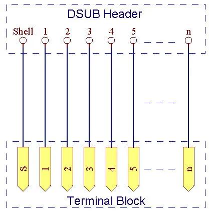 Female DB15HD женский Модуль интерфейса крепления на din-рейку, Breakout Board