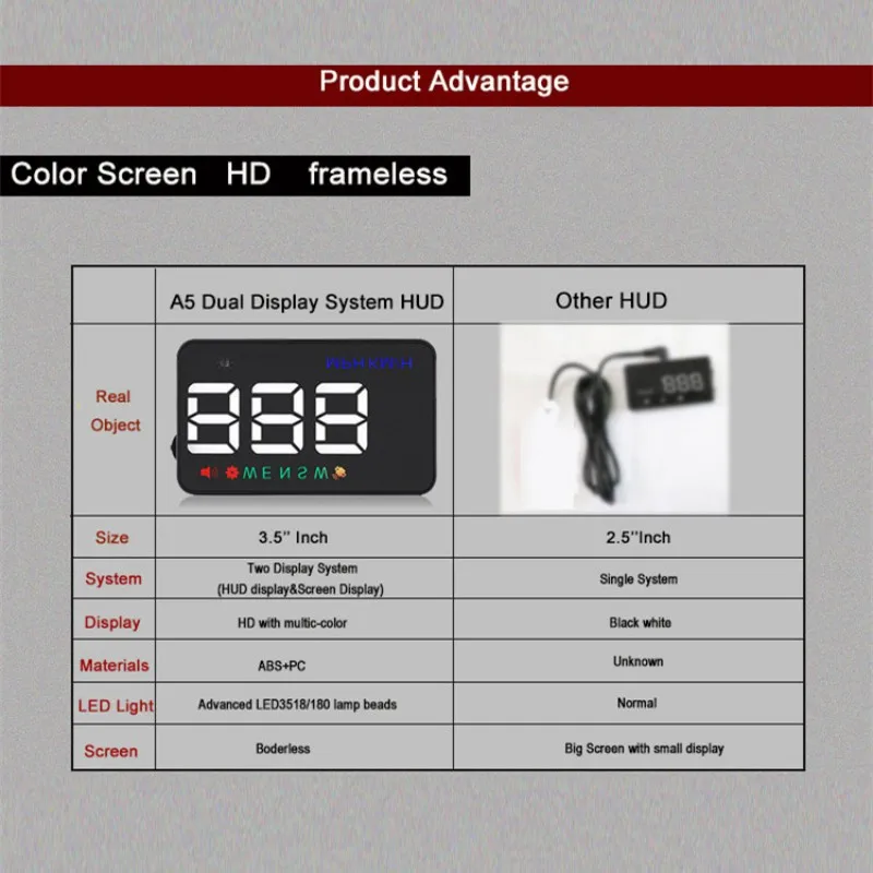 Универсальный 2 режима дисплея А5 3," Авто gps HUD Автомобильный дисплей со спидометром приборной панели лобовое стекло проектор превышение скорости Предупреждение