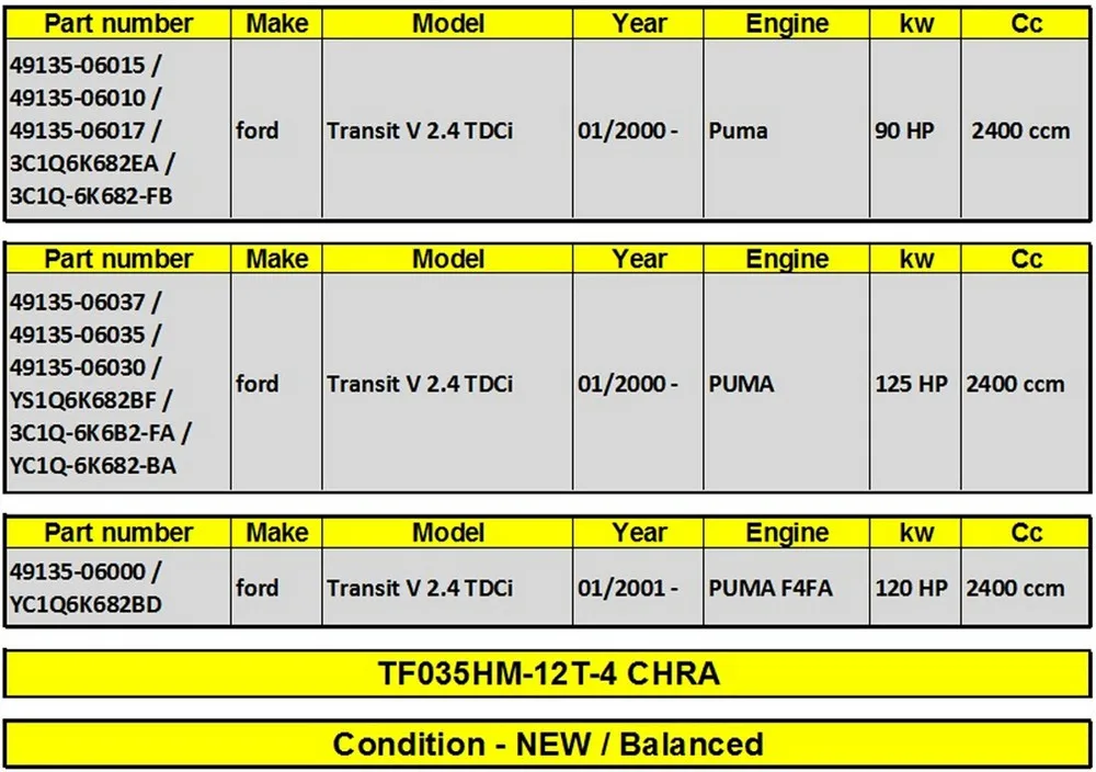 TF035 Турбокомпрессор картридж 49135-06037/49135-06035/49135-06030 Технология Turbo Core CHRA для Ford Transit V 2,4 TDCi 3C1Q6K682EA