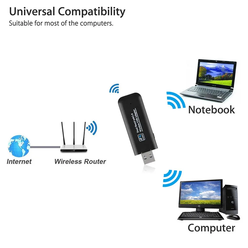 USB беспроводная Wi Fi сетевая ТВ Карта WLAN LAN адаптер Wifi донгл приемник 2 4G 5G 300M для