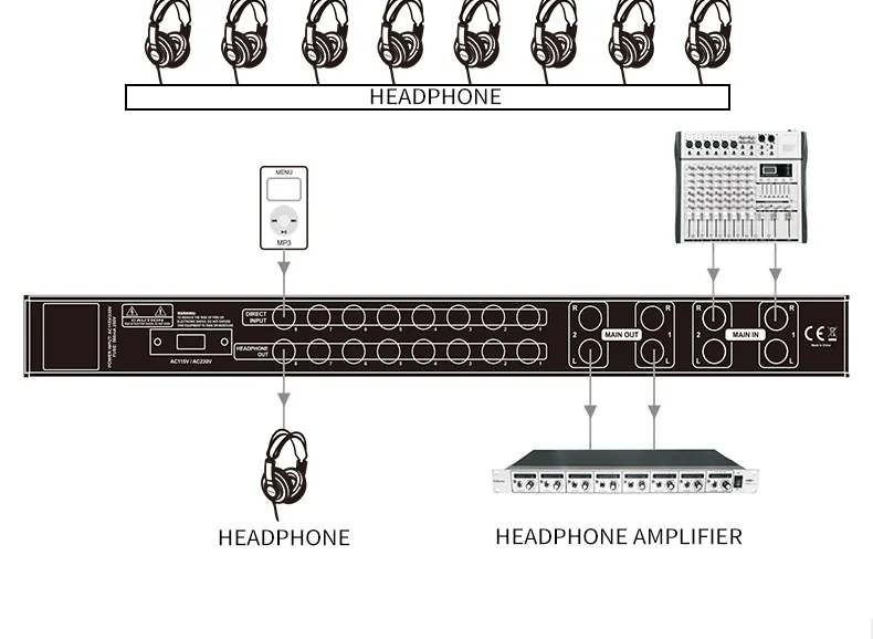 Alctron HP800 V2 оснащен 8 автономными стереонаушниками, усилитель для наушников для усиления сигнала для наушников